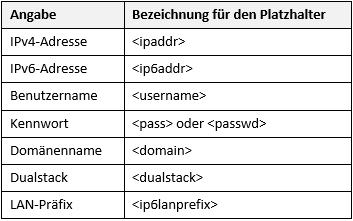 DDNS Platzhalter für Update-URL