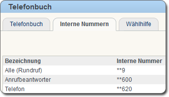 Internal numbers