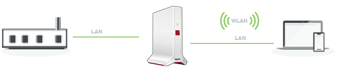 Fritz Repeater Mit Vodafone Router Verbinden FRITZ!Repeater einrichten