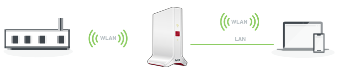 Fritz Repeater Mit Vodafone Router Verbinden FRITZ!Repeater einrichten