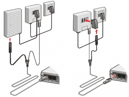 Anschluss am ISDN (links) und am analogen Telefonanschluss (rechts)
