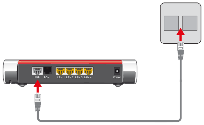 FRITZ!Box per DSL-Kabel mit DSL-Anschluss verbinden