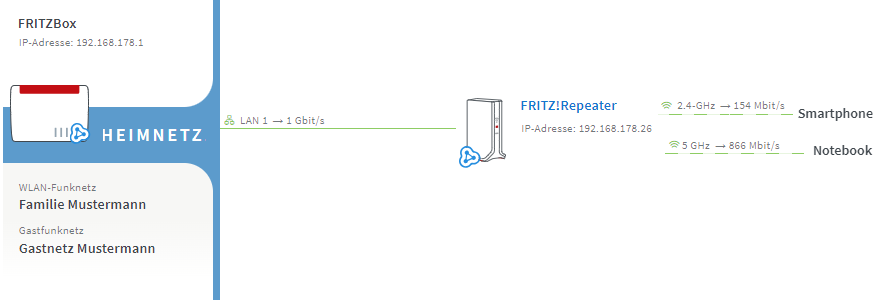 Welchen W-Lan Repeater brauche ich? • REFBox