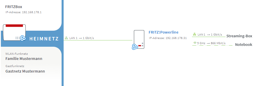 FRITZ!Powerline-Adapter auf die Werkseinstellungen zurücksetzen