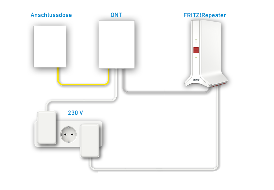 FRITZ!Repeater am Glasfaseranschluss einrichten (WAN)