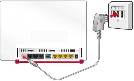 Connecting The FRITZ!Box To The DSL Line | FRITZ!Box 7582 | AVM ...