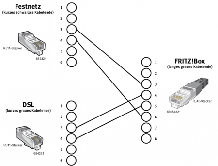 Fritz box 7490 kabel deutschland