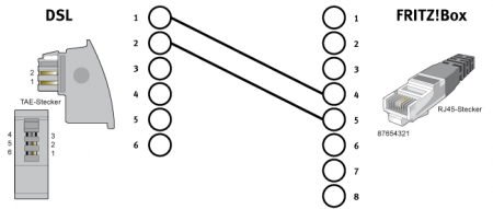  Pin assignment of the DSL cable