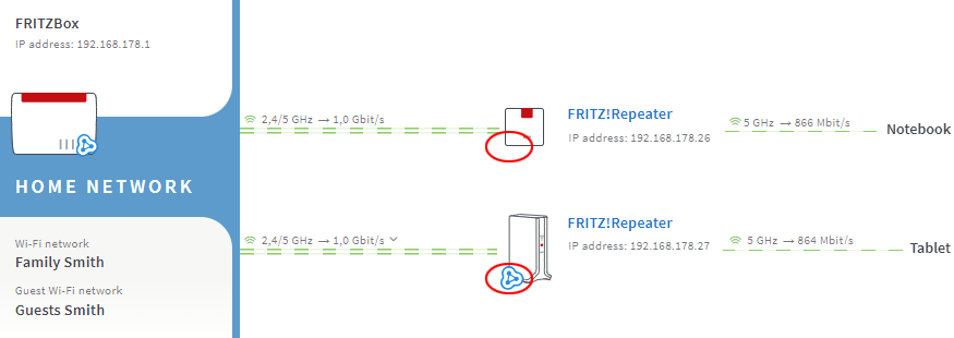 | marked with symbol not FRITZ!Repeater | 2400 International FRITZ!Repeater Mesh AVM is