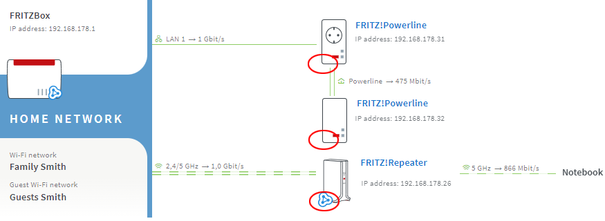 FRITZ!Powerline is not marked with Mesh symbol, FRITZ!Box 7590