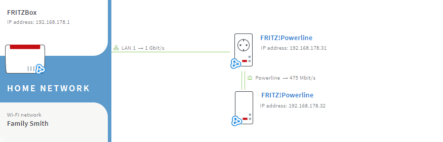 Opening the FRITZ!Powerline user interface, FRITZ!Powerline 1260E