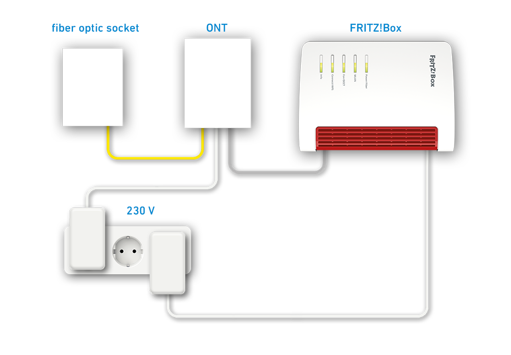 Setting up the FRITZ!Box for use with a fiber optic connection