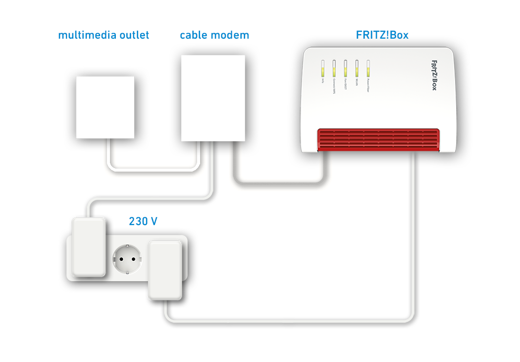 FRITZ! Powerline 530E > Collega in Rete FRITZ! Box, Pc, Hi-Fi