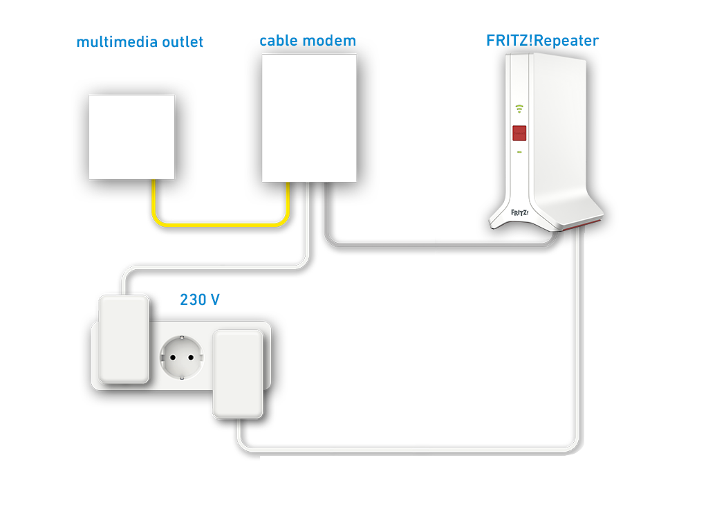 Setting up the FRITZ!Repeater for use with a cable connection