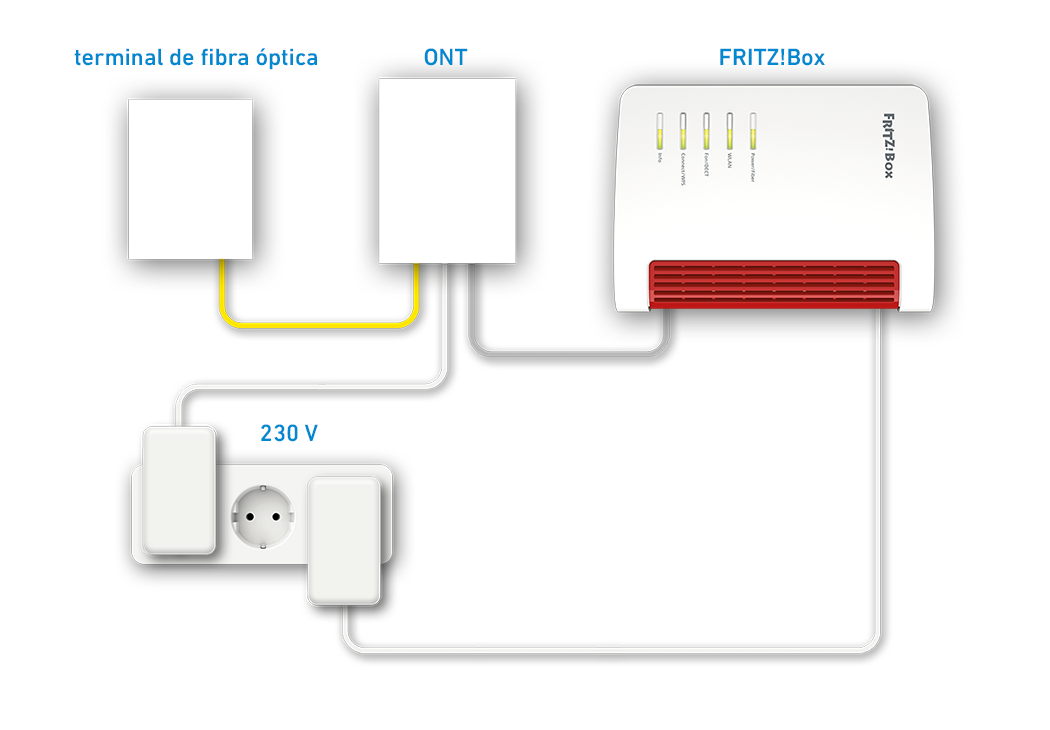 Configurar el FRITZ!Box en una conexión a Internet por fibra óptica