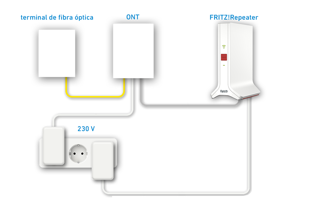 Configurar el FRITZ!Repeater en una conexión a Internet por fibra óptica