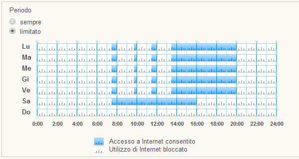 Utilizzo di Internet bloccato in base al profilo orario