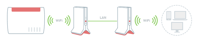 Connettere un FRITZ!Repeater al router di un altro produttore, FRITZ!WLAN  Repeater 310