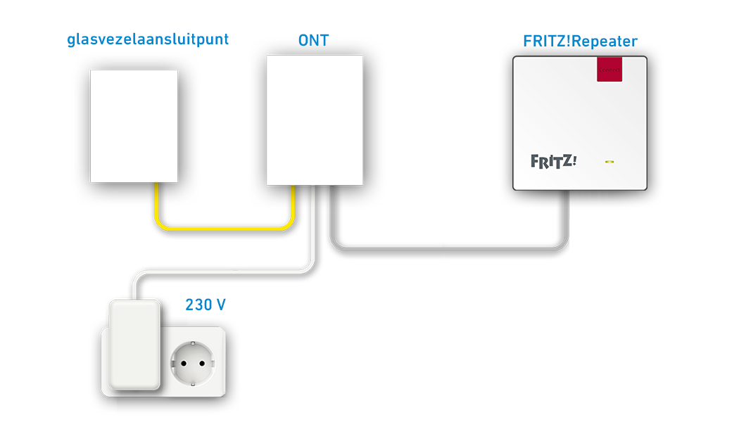FRITZ!Repeater voor gebruik op de glasvezelaansluiting configureren