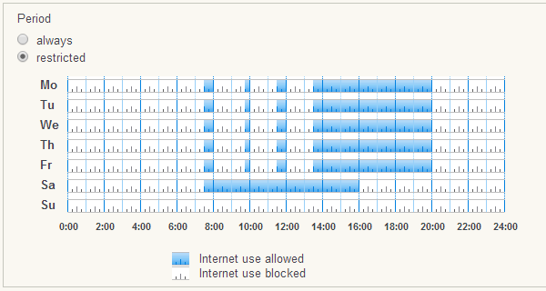 Internetgebruik beperkt via tijdprofiel