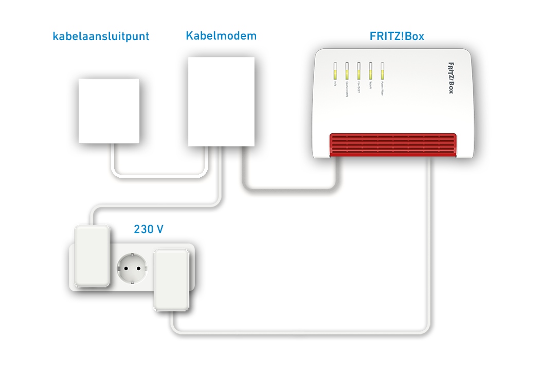 FRITZ!Box voor gebruik op de kabelaansluiting configureren