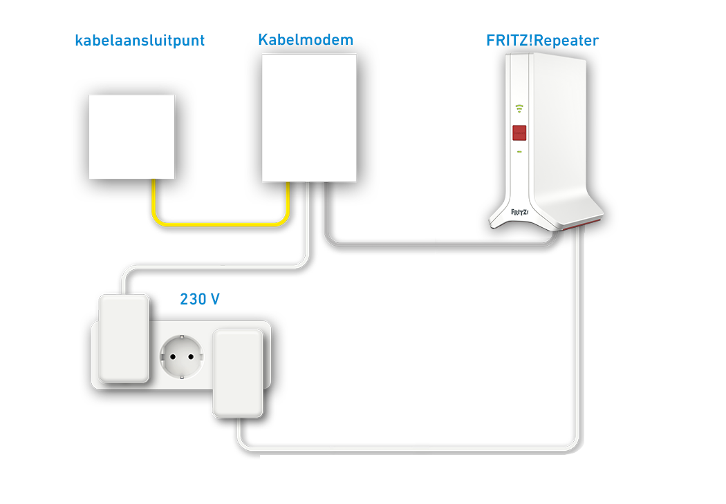 FRITZ!Repeater voor gebruik op de kabelaansluiting configureren